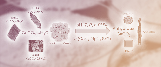Review on Chemistry of Water-Containing Calcium Carbonates and Their Transformations into Amorphous and Crystalline Carbonate Modifications