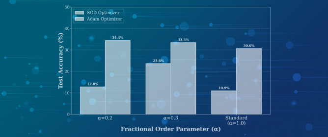FracGrad: A Discretized Riemann&ndash;Liouville Fractional Integral Approach to Gradient Accumulation for Deep Learning