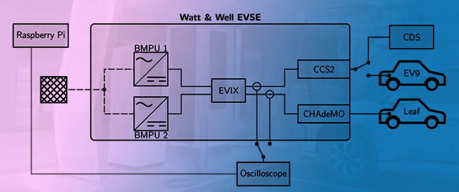 Enabling Grid Services with Bidirectional EV Chargers: A Comparative Analysis of CCS2 and CHAdeMO Response Dynamics