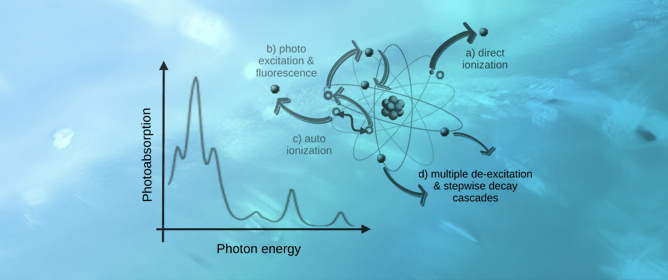 Simulated Photoabsorption Spectra for Singly and Multiply Charged Ions