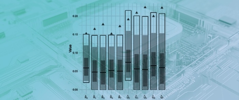 Bias-Corrected Root Mean Square Deviation Estimators
