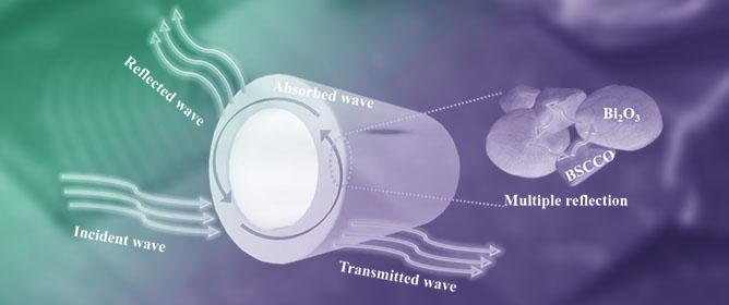 Investigation of the Microwave Absorption Properties of Bi<sub>1.7</sub>Pb<sub>0.3</sub>Sr<sub>2</sub>Ca<sub>2</sub>Cu<sub>3</sub>O<sub>10</sub>-Based Ceramic Composites