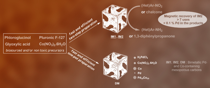 Bimetallic Pd- and Co-Containing Mesoporous Carbons as Efficient Reusable Nanocatalysts for Hydrogenations of Nitroarenes and Enones Under Mild and Green Conditions