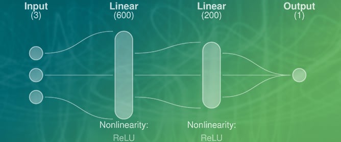 Machine Learning-Driven Conservative-to-Primitive Conversion in Hybrid Piecewise Polytropic and Tabulated Equations of State