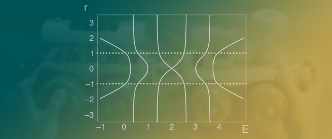 Emergence and Localization of Exceptional Points in an Exactly Solvable Toy Model