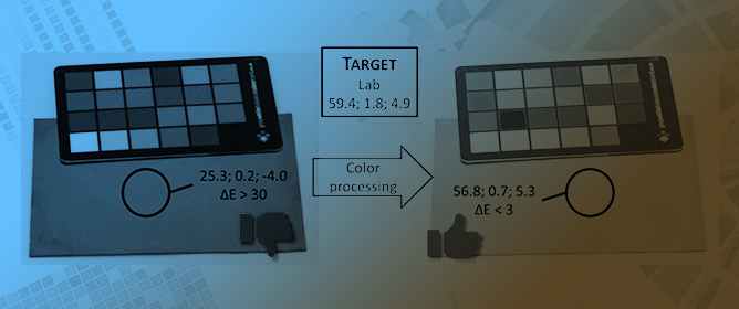 Smartphones as Portable Tools for Reliable Color Determination of Metal Coatings Using a Colorimetric Calibration Card
