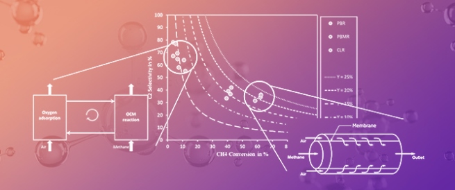 Performance Evaluation of Different Reactor Concepts for the Oxidative Coupling of Methane on Miniplant Scale