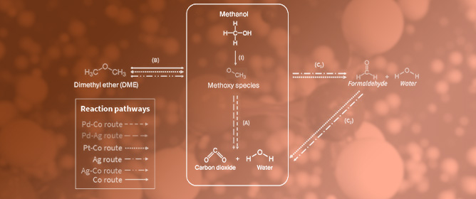 Methanol Oxidation over Pd-Doped Co- and/or Ag-Based Catalysts: Effect of Impurities (H<sub>2</sub>O and CO)