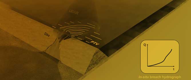 In Situ Estimation of Breach Outflow Hydrographs from Fluvial Dike Failures: A Methodology Integrating Real-Time Monitoring and Physical Modelling