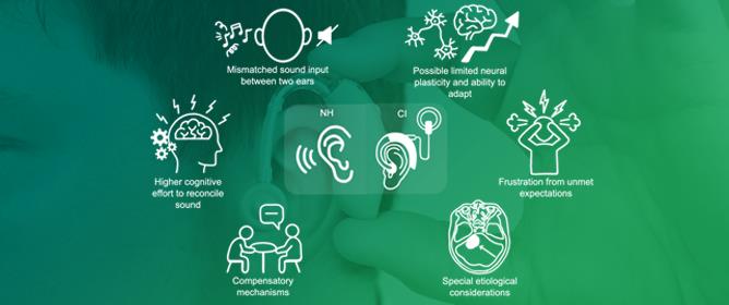 Personalizing Cochlear Implant Care in Single-Sided Deafness: A Distinct Paradigm from Bilateral Hearing Loss