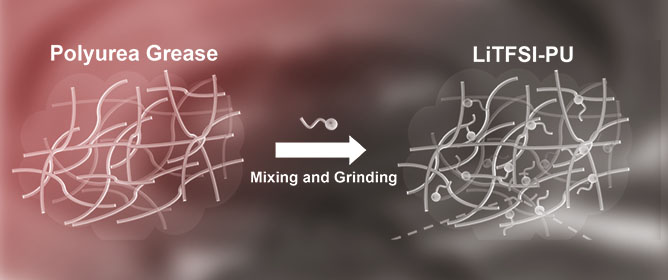 The Enhancement of Friction Reduction and Anti-Wear Properties of Polyurea Greases Mediated by a Lithium Salt at Elevated Temperatures