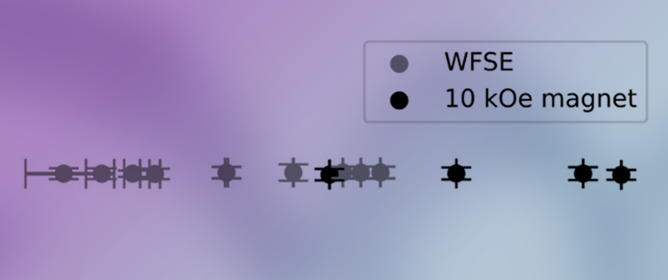 Implementation and Applications of a Precision Weak-Field Sample Environment for Polarized Neutron Reflectometry at J-PARC