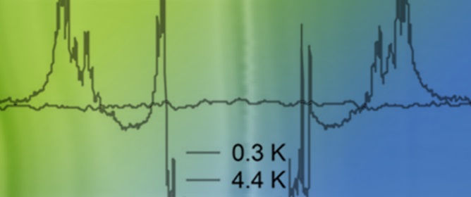 Quantum Transport Behavior in Quasi-One-Dimensional Topological Matter Bi<sub>4</sub>X<sub>4</sub> (<em>X</em> = Br, I)