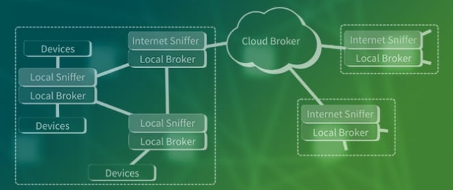 Leveraging Hierarchical Asymmetry for Efficient Resource Discovery in Message Queuing Telemetry Transport