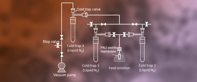 Effect of Seed Size on Pervaporation Performances Through FAU Zeolite Membrane