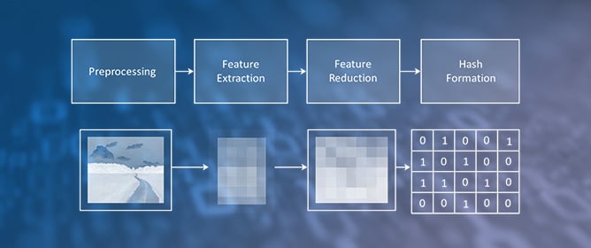 Hashing in the Fight Against CSAM: Technology at the Crossroads of Law and Ethics