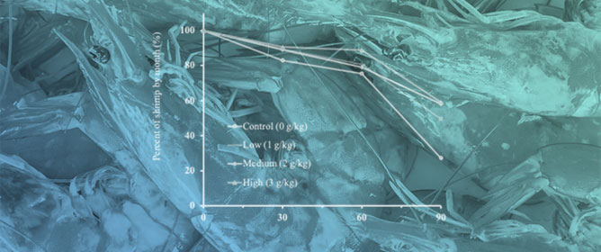 Evaluation of the Effects of Different Dietary Doses of an Anti-Mycotoxin Additive for Pacific White Shrimp (<em>Litopenaeus vannamei</em>)