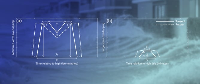 Spatial and Temporal Variation in Wave Overtopping Across a Coastal Structure Based on One Year of Field Observations