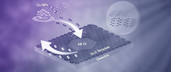 Direct Synthesis of Single-Crystalline Bilayer Graphene on Dielectric Substrate