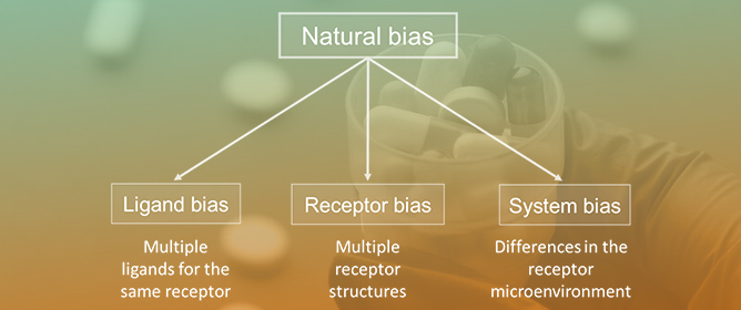 To Be Biased or Not to Be: A Play for G-Protein Coupled Receptors