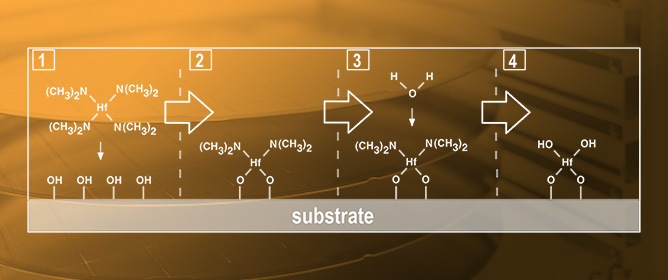 Ferroelectric Phase Stabilization and Charge Transport in Doped HfO<sub>2</sub> Thin Films