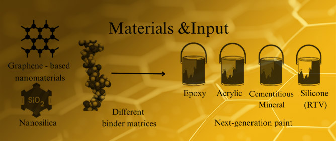 Synergistic Effects of Graphene and SiO<sub>2</sub> Nanoadditives in Architectural Coatings