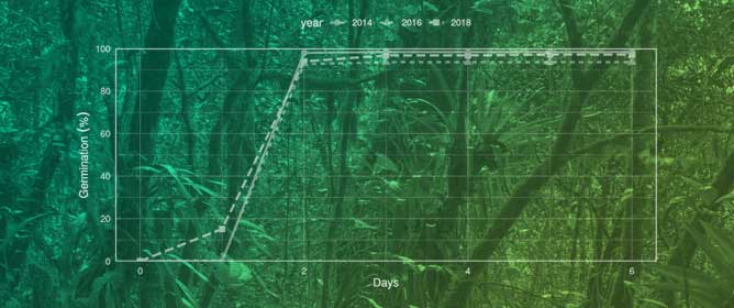Removal of an Invasive Alien Mediterranean Herbaceous (<em>Asphodelus fistulosus</em>) in a Mexican Botanical Garden