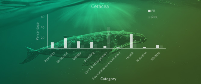 Trends in Marine Mammal Literature in Human Care: A Need for More Welfare-, Environmental- and Management-Related Research