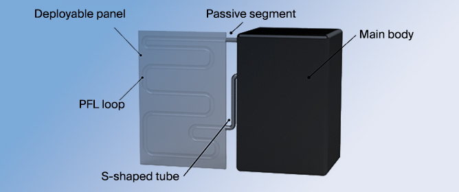 SMA Torsional Actuators for Autonomous Thermal Control in Small Satellites