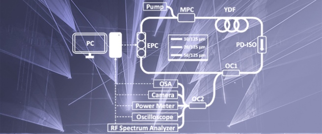 Genetic-Algorithm-Driven Intelligent Spatiotemporal Mode-Locking in All-Fiber Laser with Hysteresis
