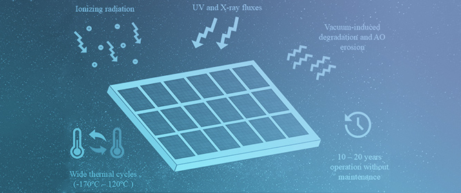 Gallium Nitride for Space Photovoltaics: Properties, Synthesis Methods, Device Architectures and Emerging Market Perspectives