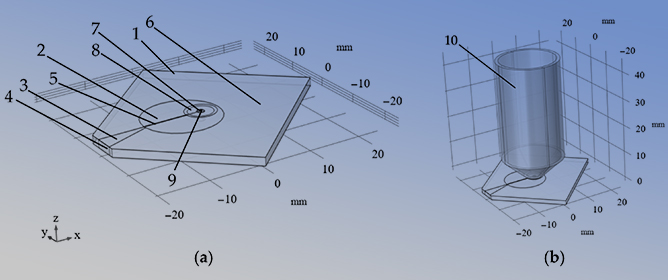 Miniature Electromagnetic and Mechanical Resonators for Measurements of Acceleration with the Help of Nitrogen-Vacancy Color Centers
