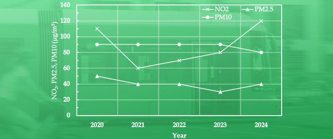 Implementation Challenges of Low-Emission Public Transport Policies in Ulaanbaatar, Mongolia