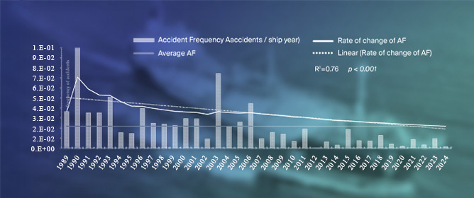 Safety of LNG-Fuelled Cruise Ships in Comparative Risk Assessment