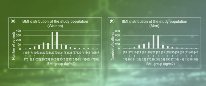 Comparison of Virtual Dose Simulator and K-Factor Methods for Effective Dose Assessment in Thoracic CT