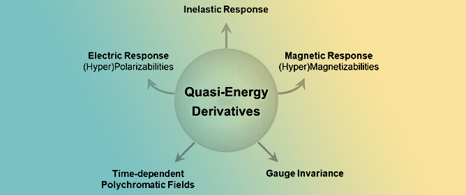 Electromagnetic Response Theory Using Quasi-Energy Derivatives