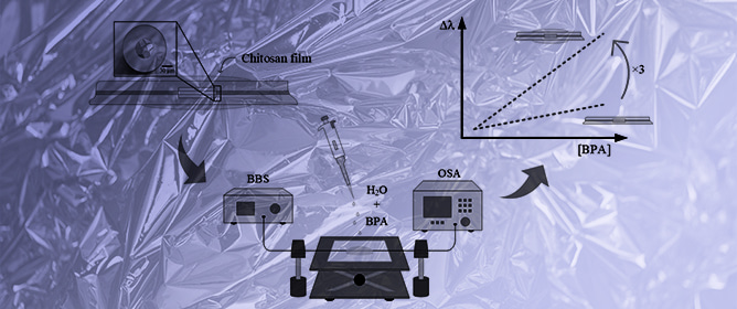 Detection of Bisphenol a by a Chitosan-Coated Microstructured Optical Fiber Sensor