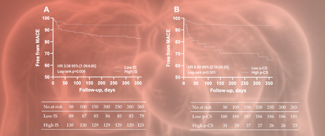 The Uremic Toxin p-Cresyl Sulfate Is a New Predictor of Major Adverse Cardiovascular Events in Patients with ST-Elevation Myocardial Infarction