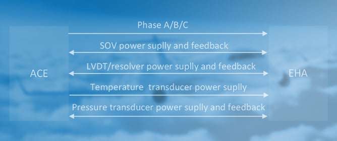 Control Technology of Master-Master Working Mode for Advanced Aircraft Dual-Redundancy Electro-Hydrostatic Flight Control Actuation System