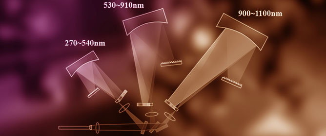 Multi-Channel Wide-Spectrum High-Resolution Spectrometer for Thin-Film Thickness Measurement