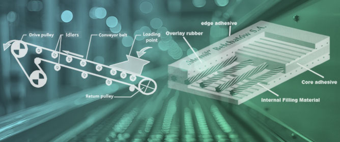NDT Techniques for Conveyor Belt Damage: A Review