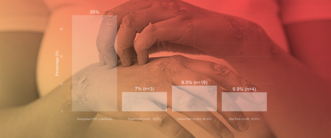 Outcomes of a Risk-Stratified Protocol for Preventing Peristomal Skin Complications in Patients with an Ostomy: A Cohort Study
