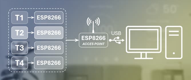 Smart IoT-Based Temperature-Sensing Device for Energy-Efficient Glass Window Monitoring