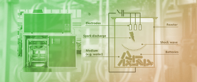 Treatment of Wastewater from Lithium-Ion Battery Recycling