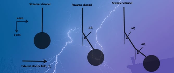 Deflection of Electric Streamer Channels in an Applied Electric Field