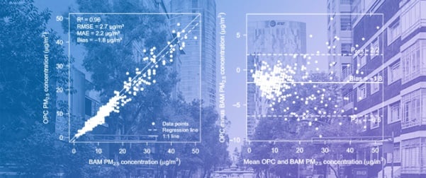 Spatial Variation of PM in Residential Indoor in Mexico City