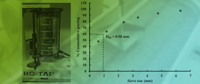 Integrated DEM&ndash;Experimental Framework for Multi-Objective Optimization of a Low-Disturbance Liquid Manure Injector Shank