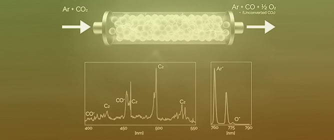 Promoting CO<sub>2</sub> Conversion: Metal Oxides, Supports in Packed DBD Plasma Reactor
