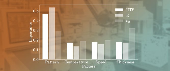 AI-Driven Innovations in 3D Printing: Optimization, Automation, and Intelligent Control