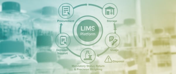 An Intelligent Management Model for College-Level Reagent Repositories in Universities